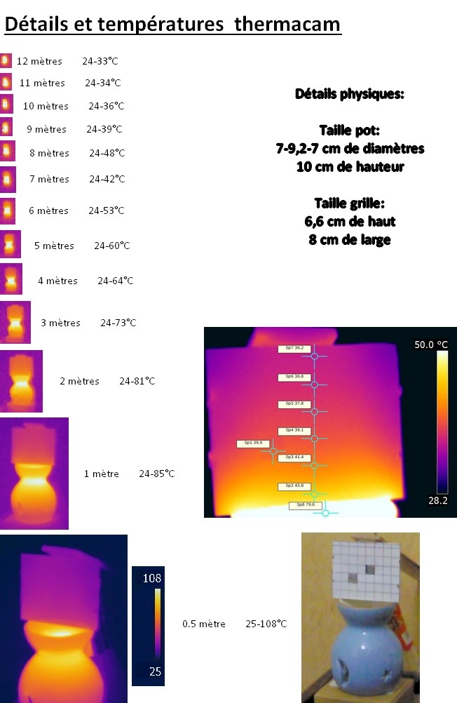 Tableau récapitualtif des performances d'une caméra de thermographie 160x120